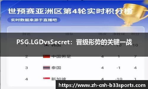 PSG.LGDvsSecret：晋级形势的关键一战