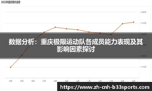 数据分析：重庆极限运动队各成员能力表现及其影响因素探讨